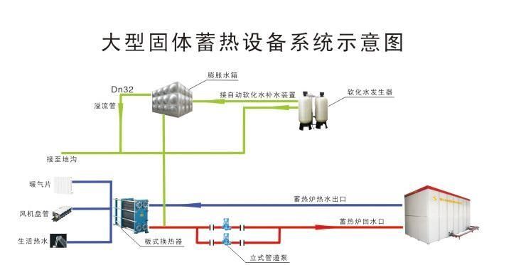 蓄热设备系统示意图